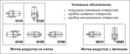 Варианты размещения мотор-редуктора по способу монтажа