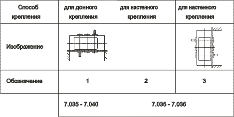 Расположение крепёжных поверхностей